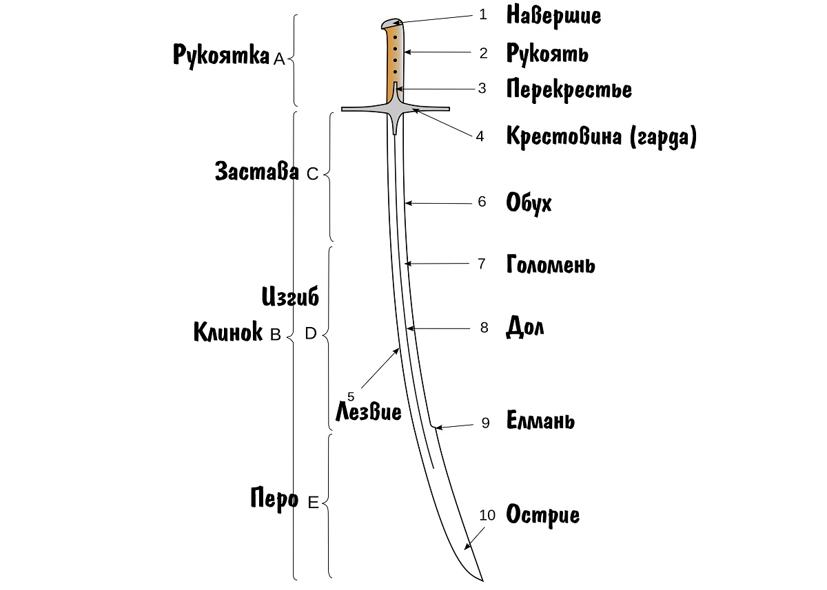 Чем сабля отличается от шашки. (3 фото) » Фаномания - эротика и приколы