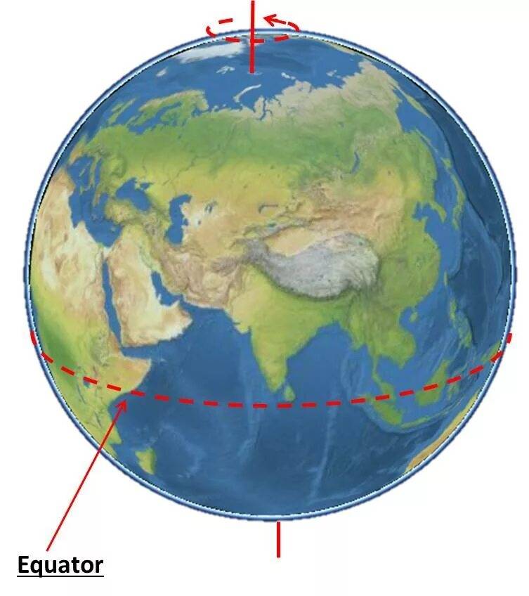 Экватор картинка для детей