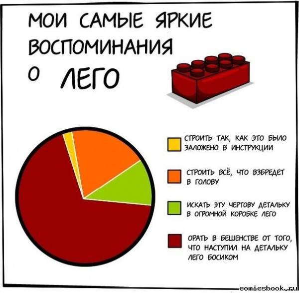 Смешные комиксы 25 фото Фаномания эротика и приколы